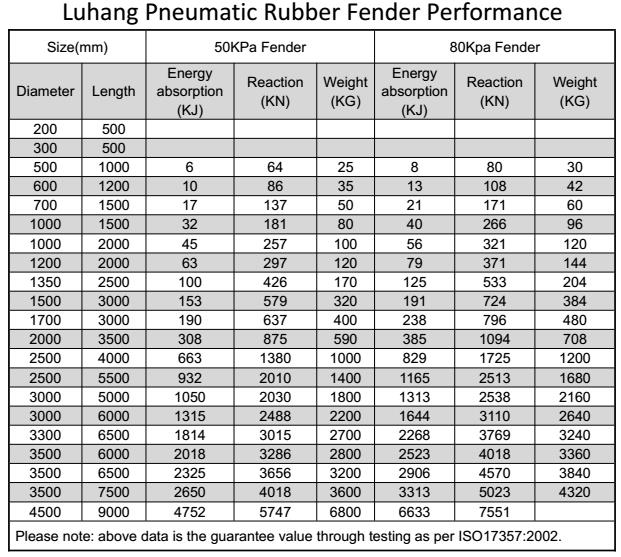 Pneumatic Fender